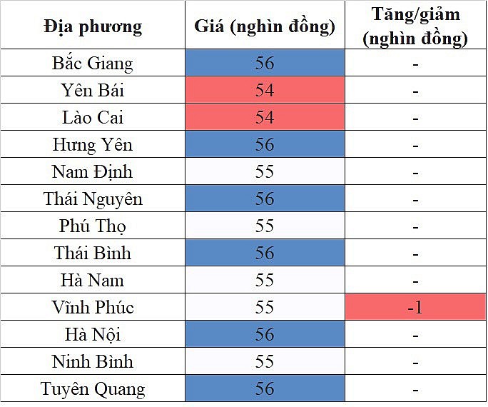 Giá heo hơi hôm nay ngày 30/9/2023: Giảm tiếp 1.000 đồng/kg trên diện rộng