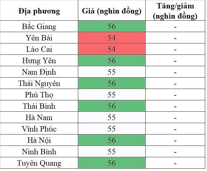 Giá heo hơi hôm nay ngày 2/10/2023: Ghi nhận mức cao nhất 56.000 đồng/kg