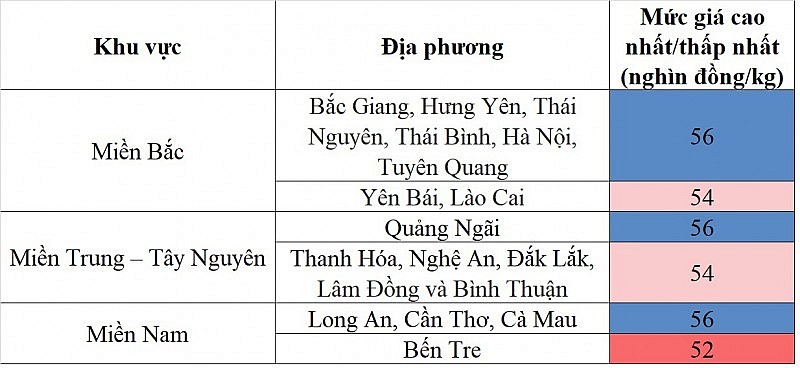 Giá heo hơi hôm nay ngày 2/10/2023: Ghi nhận mức cao nhất 56.000 đồng/kg