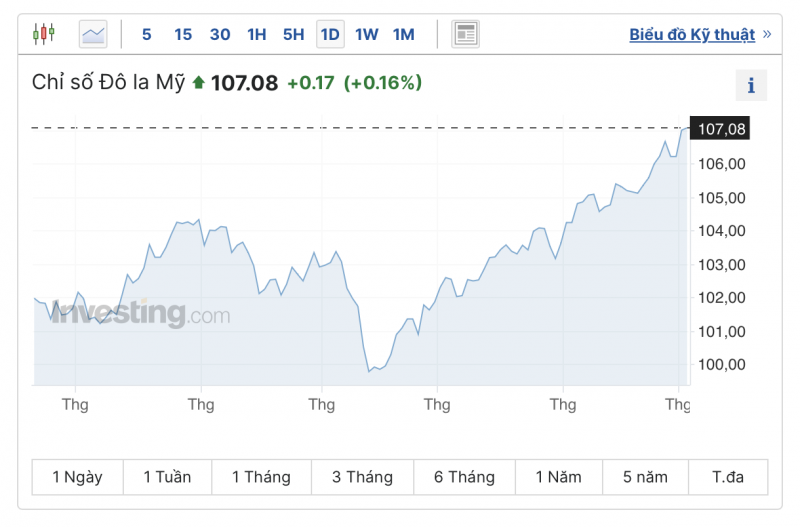 Tỷ giá USD hôm nay 4/10/2023: Giá đô hôm nay, USD VCB