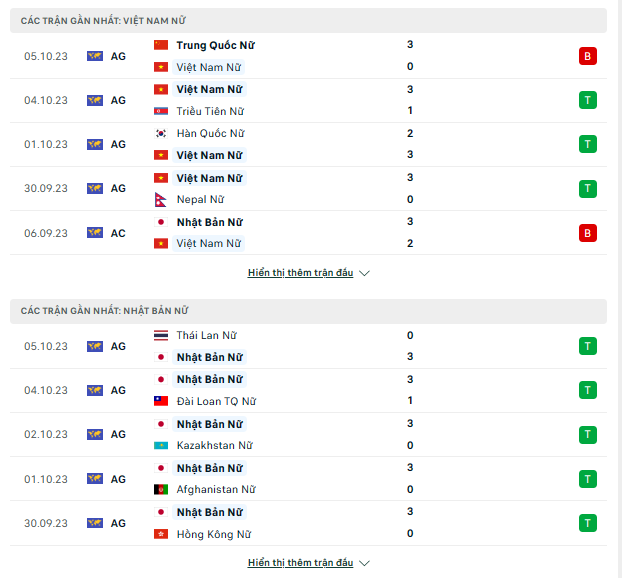 Link xem trực tiếp bóng chuyền nữ Việt Nam và Nhật Bản, bán kết ASIAD 19, 13h30 ngày 6/10