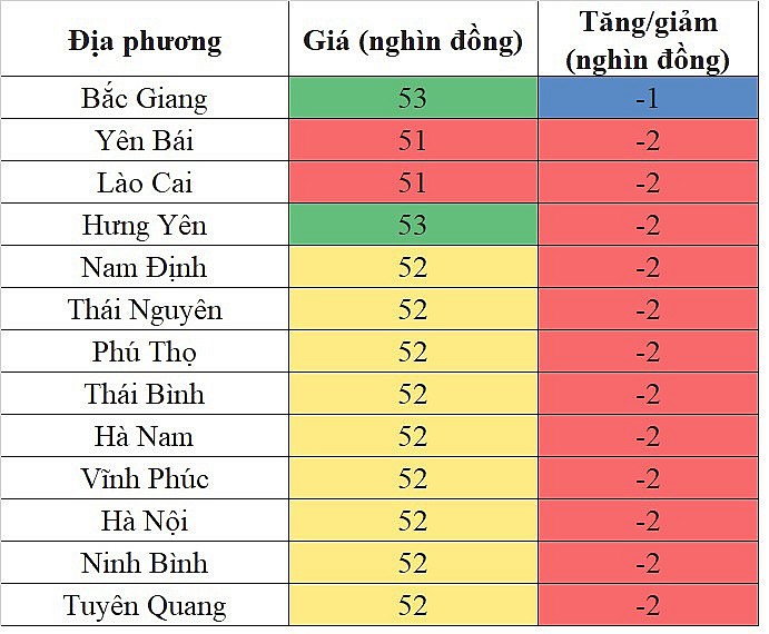 Giá heo hơi hôm nay ngày 7/10/2023: Đà giảm diễn ra trên diện rộng