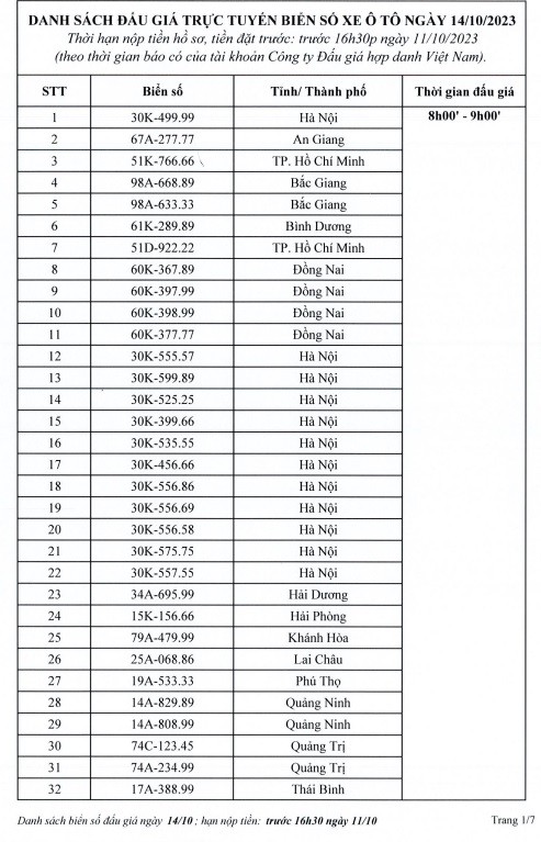 Hơn 200 biển số xe ô tô đẹp sẽ được đấu giá trong ngày 14/10