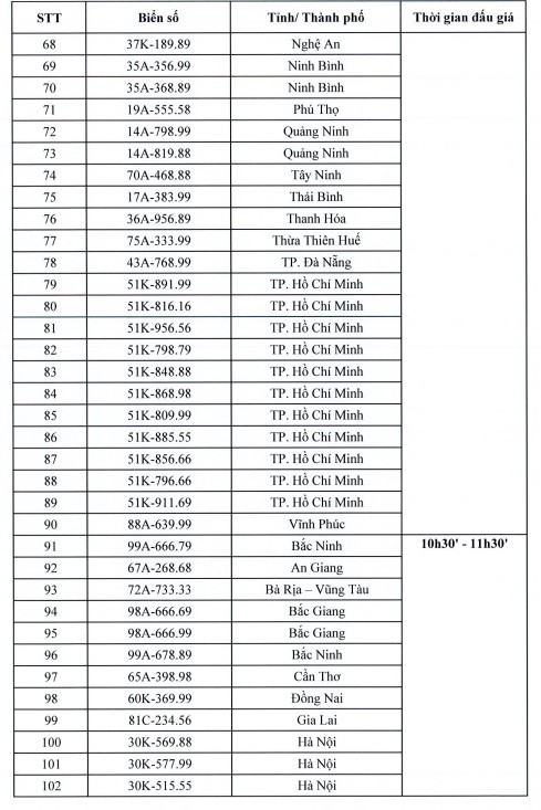 Hơn 200 biển số xe ô tô đẹp sẽ được đấu giá trong ngày 14/10