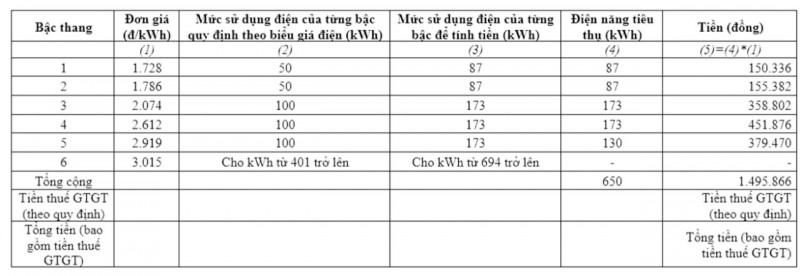 PC Quảng Trị: Thay đổi lịch ghi chỉ số công tơ về ngày cuối tháng