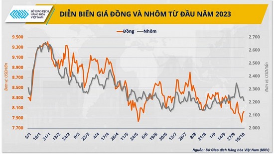 Đồng và nhôm có thể là chìa khoá cho phát triển công nghiệp bán dẫn?