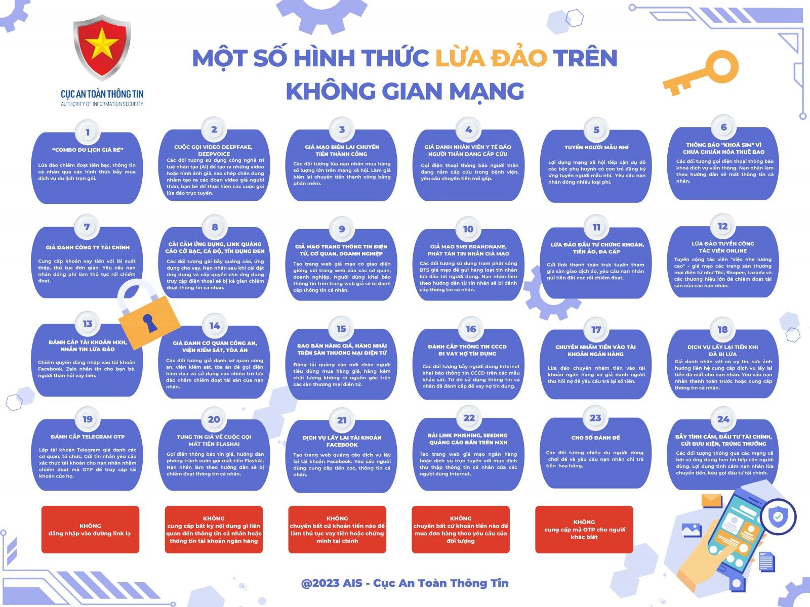 24 hình thức lừa đảo diễn ra trên không gian mạng. Ảnh: 