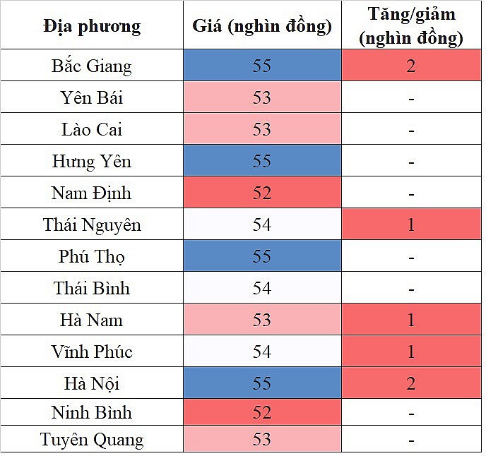 Giá heo hơi hôm nay 26/10/2023 ghi nhận mức tăng cao nhất 2.000 đồng/kg