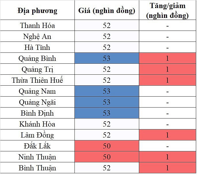 Giá heo hơi hôm nay 26/10/2023 tại khu vực miền Trung - Tây Nguyên tăng nhẹ