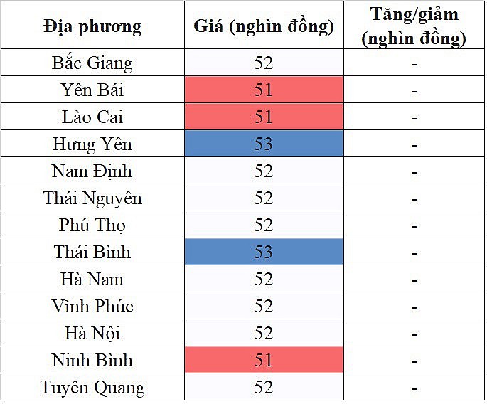 Giá heo hơi hôm nay 1/11/2023 tại khu vực miền Bắc đi ngang trên diện rộng