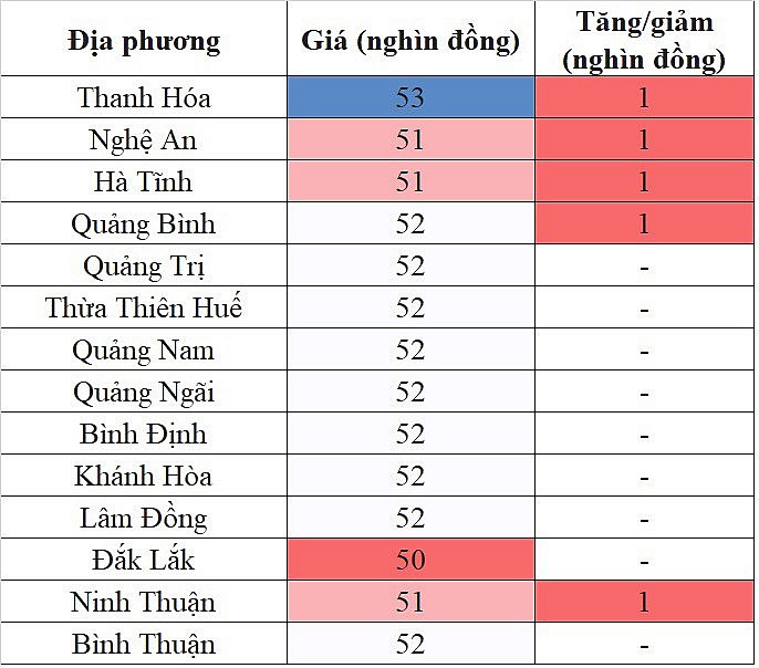 Tại khu vực miền Trung - Tây Nguyên, giá heo hơi hôm nay 1/11/2023 tăng nhẹ