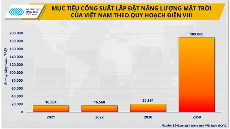 Vai trò trú ẩn của bạc sẽ sớm ‘nhường chỗ’ cho ứng dụng năng lượng xanh