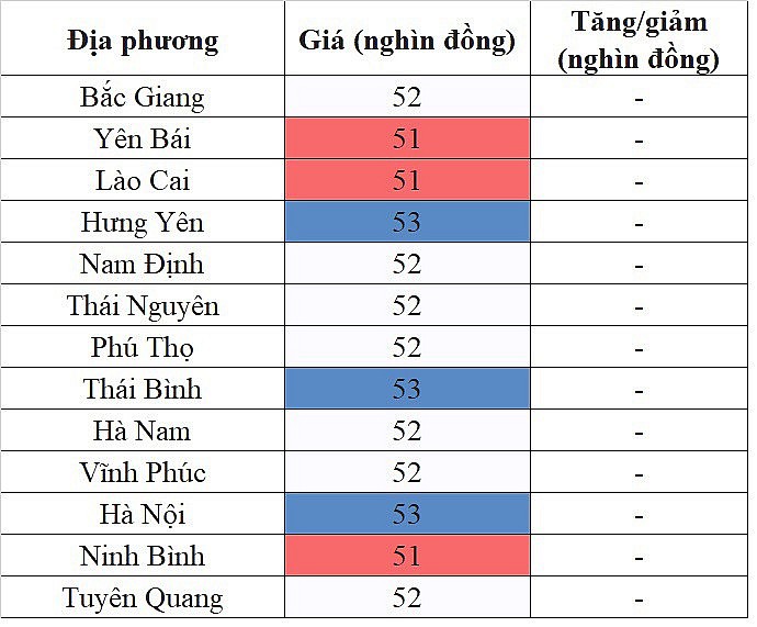 Giá heo hơi hôm nay 2/11/2023 tại khu vực miền Bắc đi ngang trên diện rộng