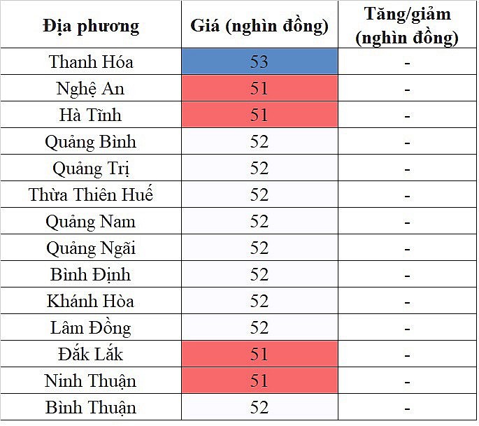 Tại khu vực miền Trung - Tây Nguyên, giá heo hơi hôm nay 2/11/2023 lặng sóng