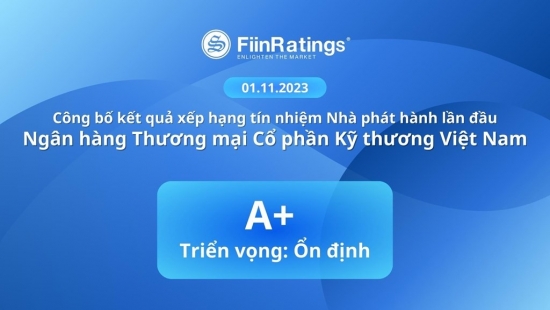 FiinRatings: Xếp hạng tín nhiệm Techcombank mức “A+” với triển vọng “Ổn định”