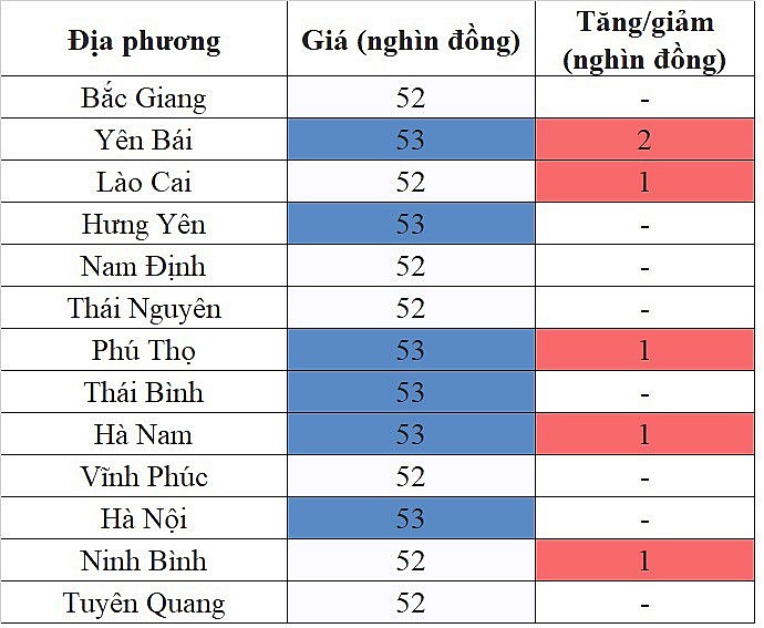 Giá heo hơi miền Bắc ngày 3/11/2023 ghi nhận mức tăng cao nhất 2.000 đồng/kg