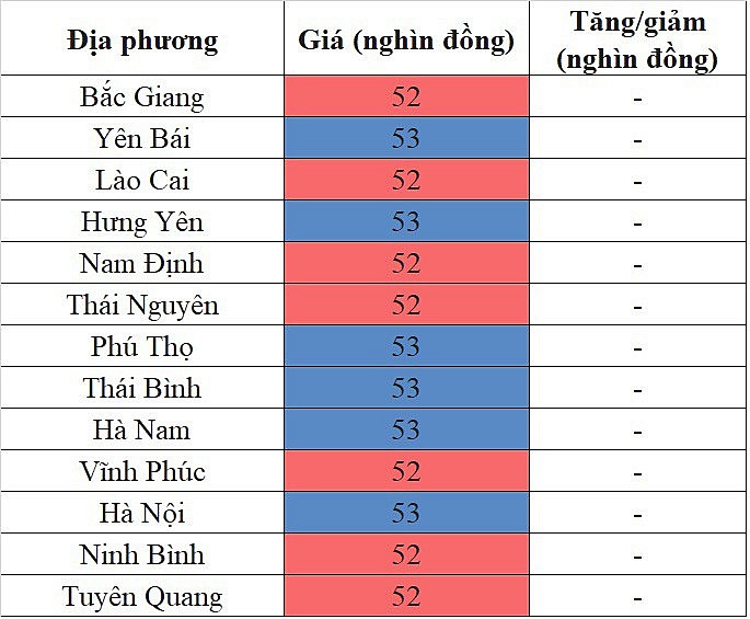 Giá heo hơi miền Bắc hôm nay 4/11/2023 đi ngang trên diện rộng