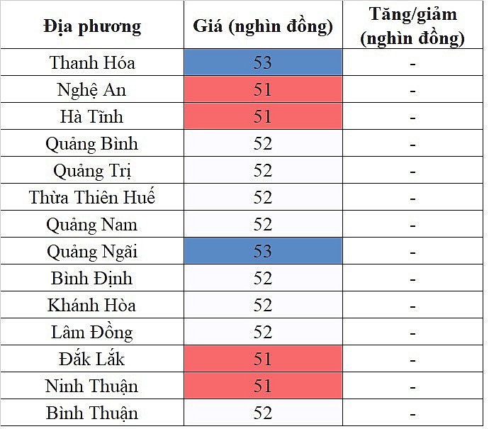 Tại khu vực miền Nam, giá heo hơi hôm nay 4/11/2023 lặng sóng