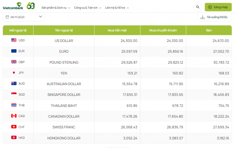 Tỷ giá AUD hôm nay 6/11/2023: Giá đô la Úc tại Vietcombank vọt tăng