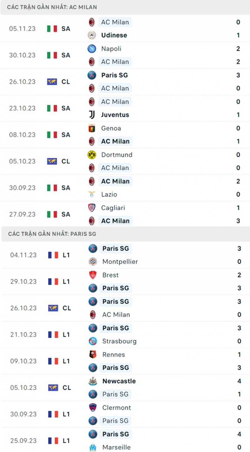 Link xem trực tiếp, nhận định trận AC Milan và PSG, 3h00 ngày 8/11