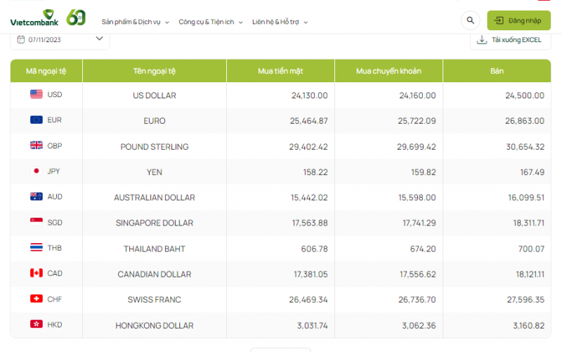 Tỷ giá AUD hôm nay 7/11/2023: Giá đô la Úc tại Vietcombank, chợ đen đồng loạt quay đầu