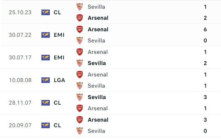 Link xem trực tiếp, nhận định trận Arsenal và Sevilla, 03h00 ngày 9/11