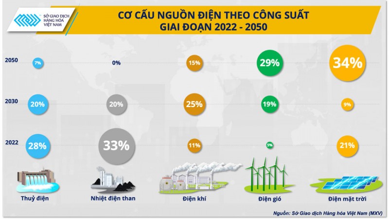 Giá khí thế giới biến động, mục tiêu điện khí của Việt Nam liệu có bị ảnh hưởng?
