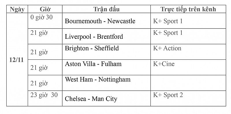 Lịch thi đấu trực tiếp vòng 12 Ngoại hạng Anh ngày 12/11: Bournemouth Newcastle, Liverpool-Brentford, Aston Villa-Fulham, Chelsea-Man City