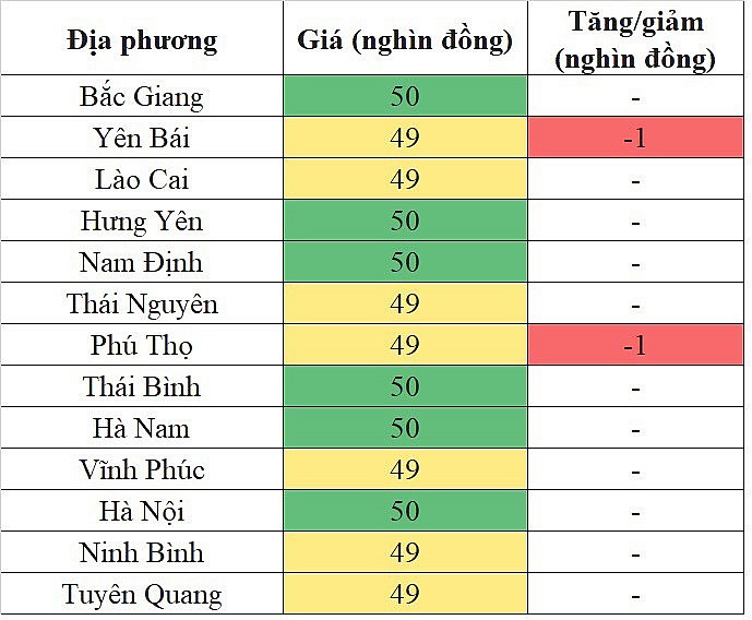 Tại khu vực miền Bắc, giá heo hơi hôm nay 14/11/2023 giảm nhẹ