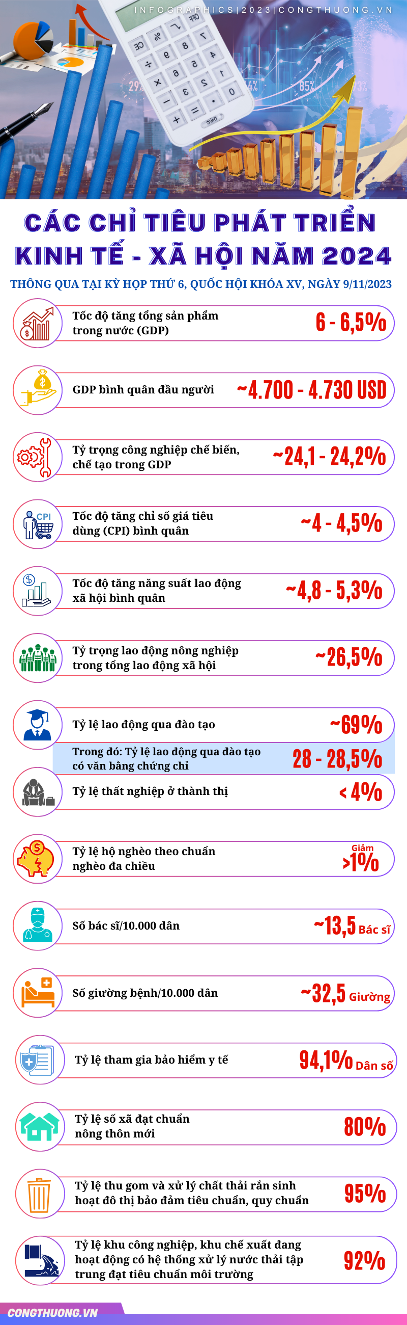 Infographics | 15 chỉ tiêu phát triển kinh tế - xã hội chủ yếu năm 2024
