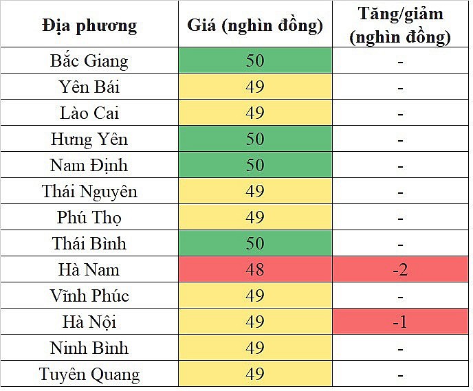 Giá heo hơi hôm nay 15/11/2023 tại khu vực miền Bắc giảm trong diện hẹp