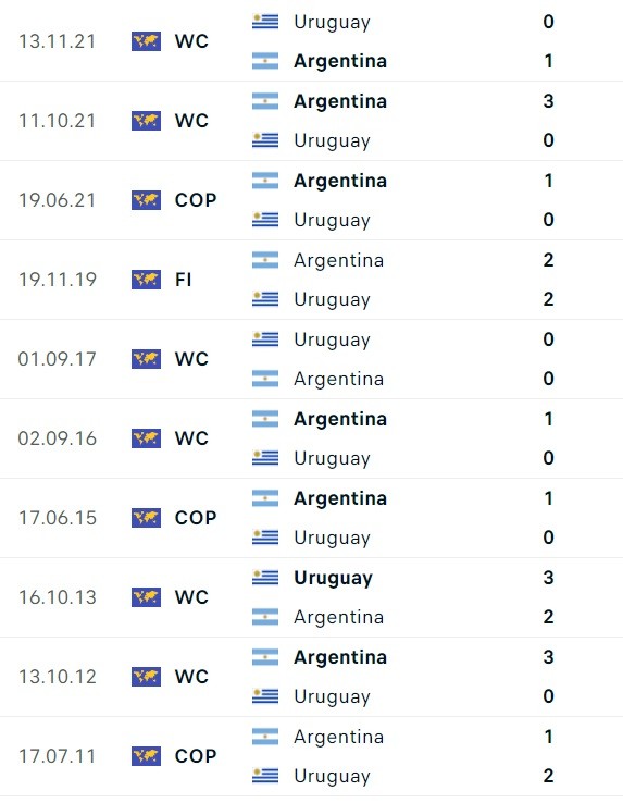 Nhận định bóng đá Argentina và Uruguay (7h00 ngày 17/11), Vòng loại World Cup 2026