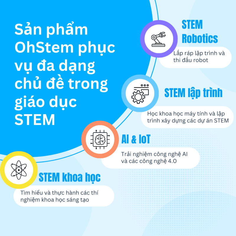 OhStem Education - Hệ sinh thái sản phẩm hỗ trợ giáo dục STEM thuần Việt