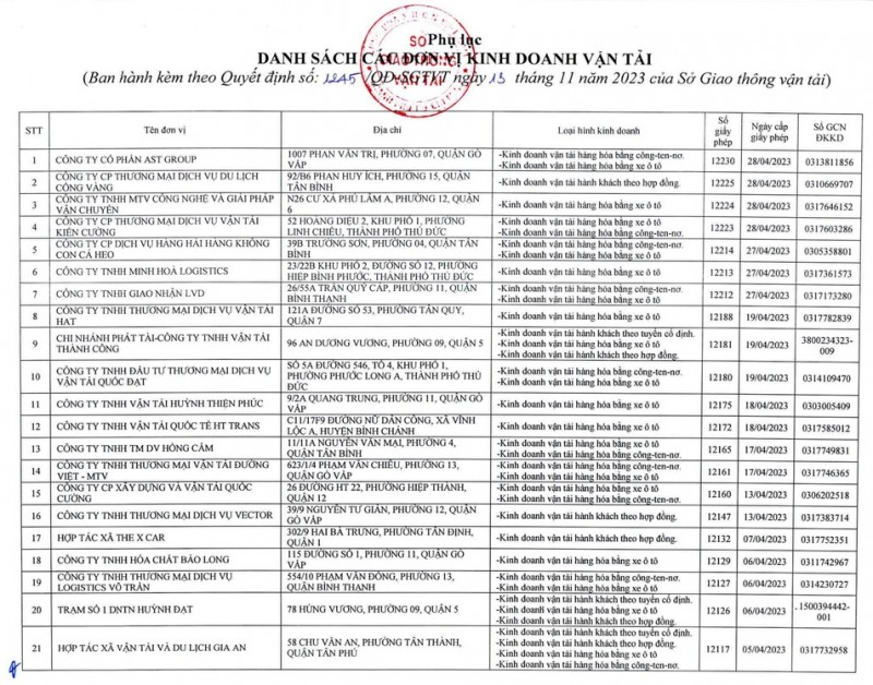 Thành Bưởi và 21 nhà xe bị tước giấy phép: Người dân đi lại như thế nào?