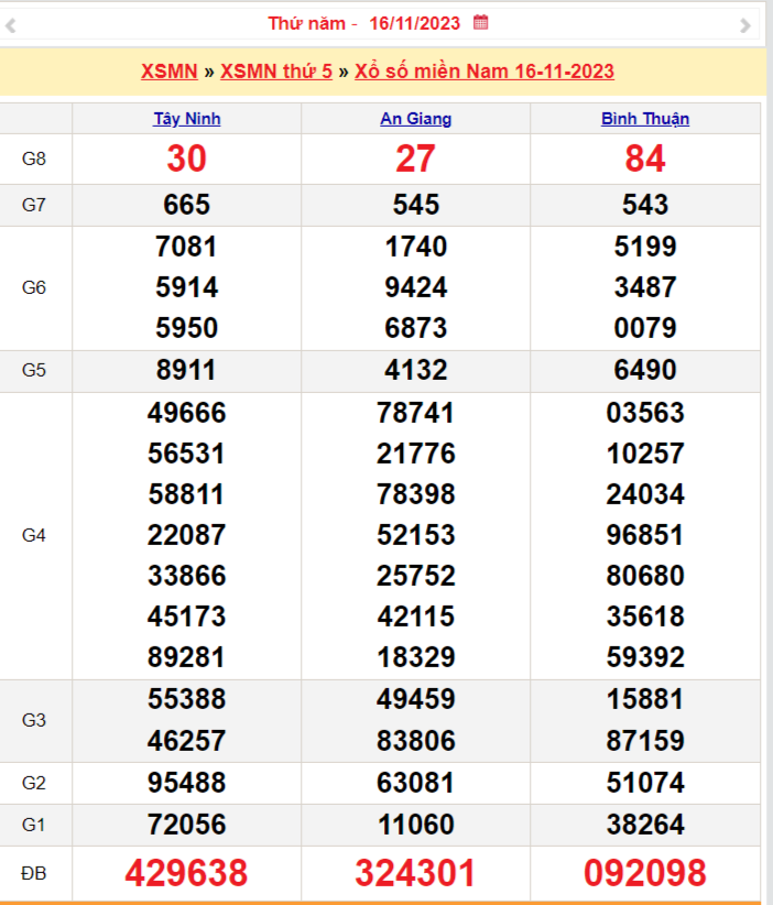 XSMN 15/11, Kết quả xổ số miền Nam hôm nay 15/11/2023, xổ số miền Nam ngày 15 tháng 11,trực tiếp XSMN 15/11