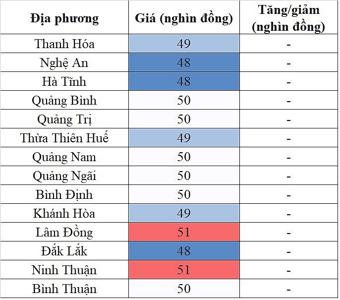 Tại khu vực miền Trung - Tây Nguyên, giá heo hơi hôm nay 20/11/2023 lặng sóng