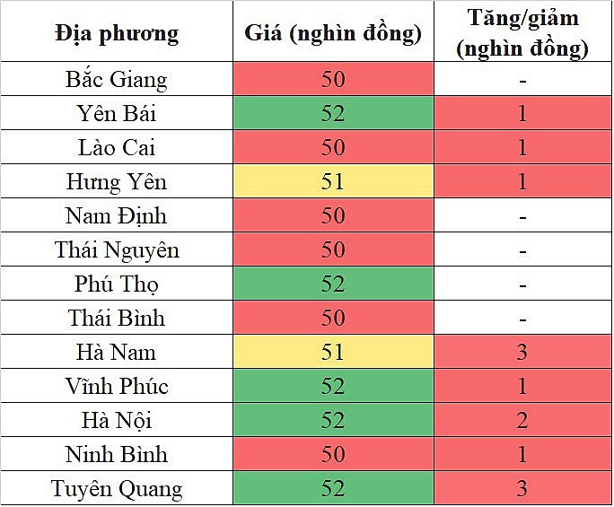 Giá heo hơi hôm nay 21/11/2023 tại khu vực miền Bắc ghi nhận mức tăng cao nhất 3.000 đồng/kg