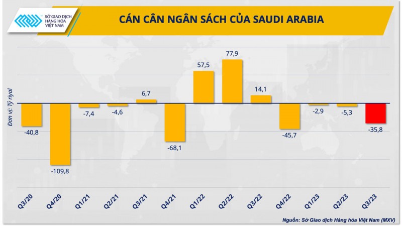 Giá dầu suy yếu trước thềm họp OPEC+, bất ngờ nào có thể xảy ra?