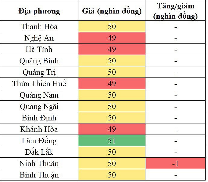 Tại khu vực miền Trung - Tây Nguyên, giá heo hơi hôm nay 23/11/2023 giảm nhẹ