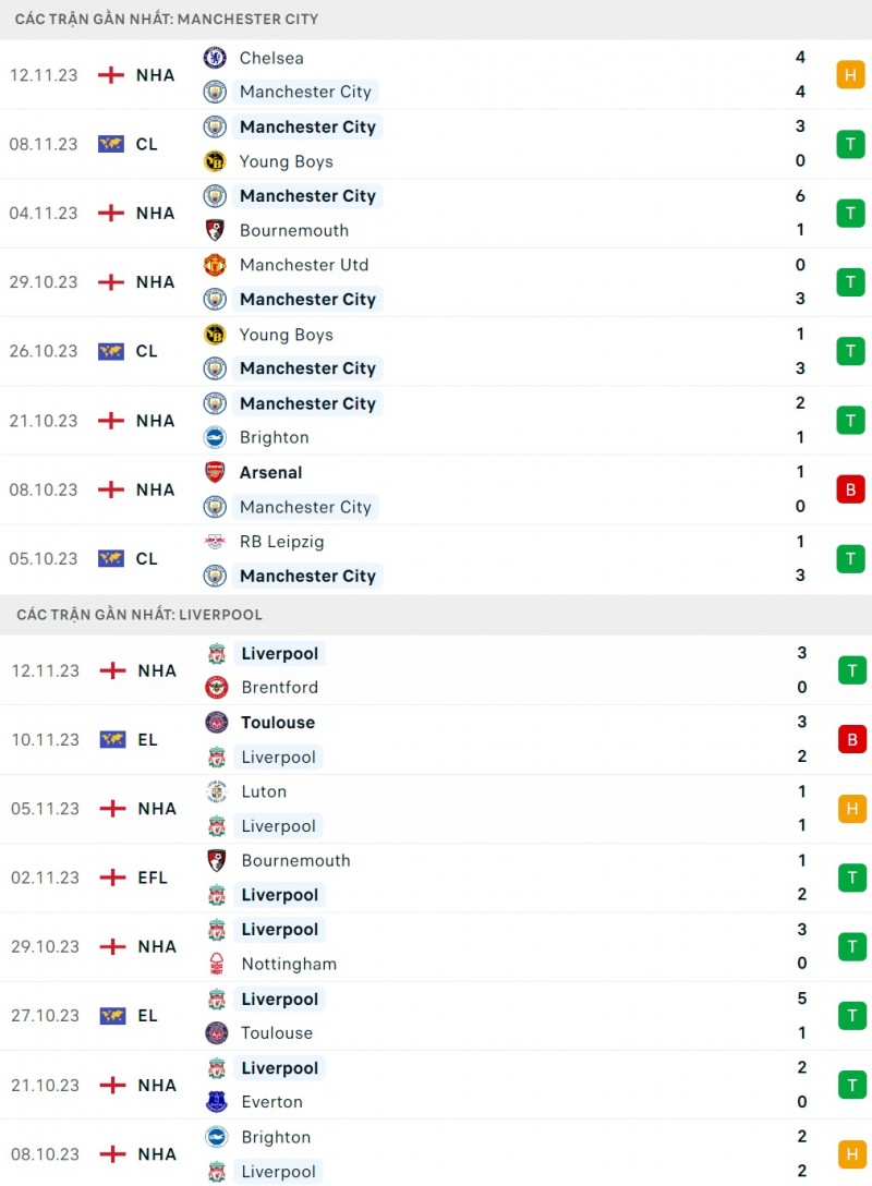 Nhận định bóng đá Man City và Liverpool (19h30 ngày 25/11), Vòng 13 Ngoại hạng Anh