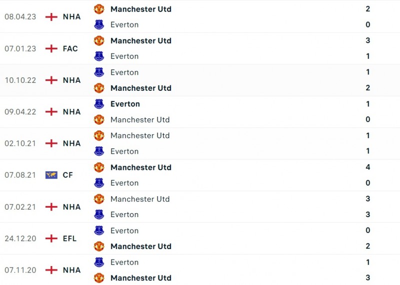 Nhận định bóng đá Everton và Manchester United (23h30 ngày 26/11), Vòng 13 Ngoại hạng Anh