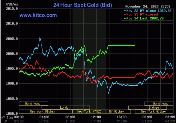 Giá vàng SJC tăng mạnh từng giờ, giá vàng nhẫn liên tục phá đỉnh