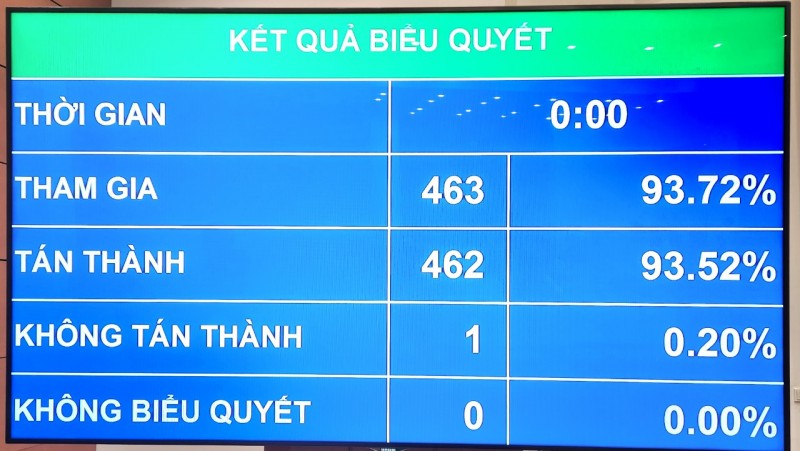 Chính phủ sẽ thành lập Quỹ hỗ trợ đầu tư từ nguồn thu thuế tối thiểu toàn cầu