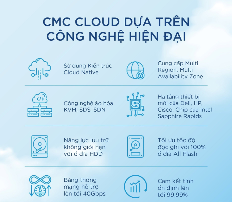 CMC Cloud thế hệ mới đồng hành cùng doanh nghiệp vừa và nhỏ chuyển đổi số