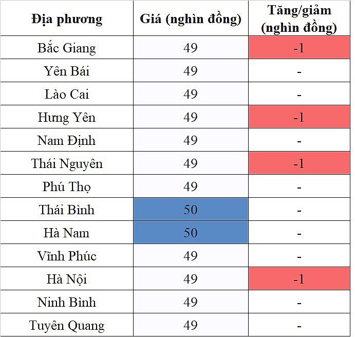 Giá heo hơi miền Bắc ngày 30/11/2023 giảm nhẹ