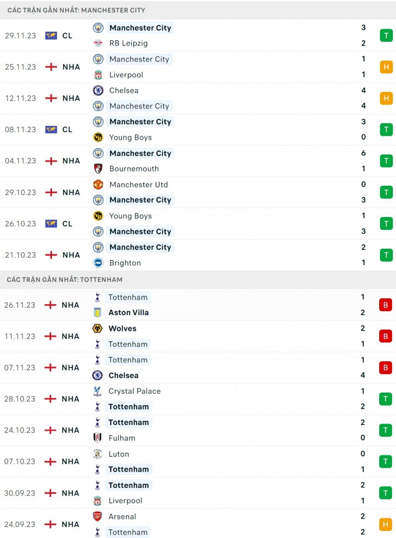 Nhận định bóng đá Manchester City và Tottenham (23h30 ngày 3/12), Vòng 14 Ngoại hạng Anh