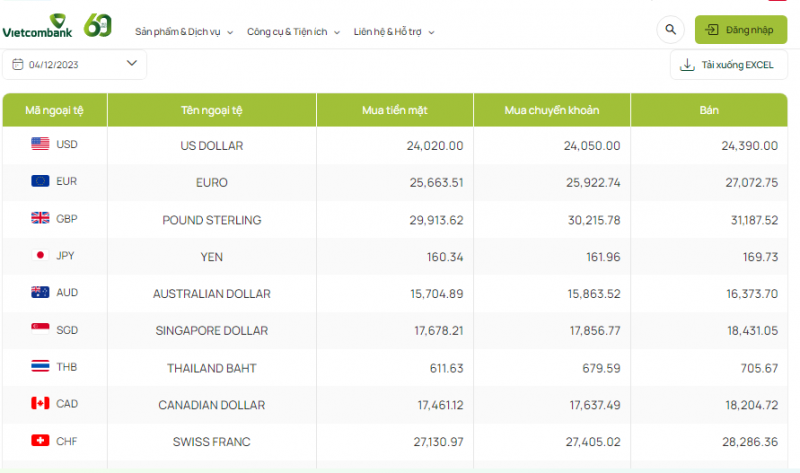 Tỷ giá AUD hôm nay 4/12/2023: Giá đô la Úc Vietcombank, VPBank, BIDV tăng vọt
