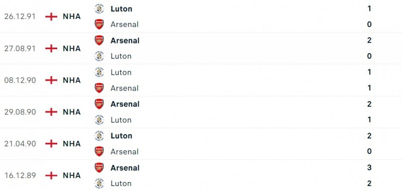 Nhận định bóng đá trận Luton và Arsenal (03h15 ngày 06/12), Vòng 15 Ngoại hạng Anh