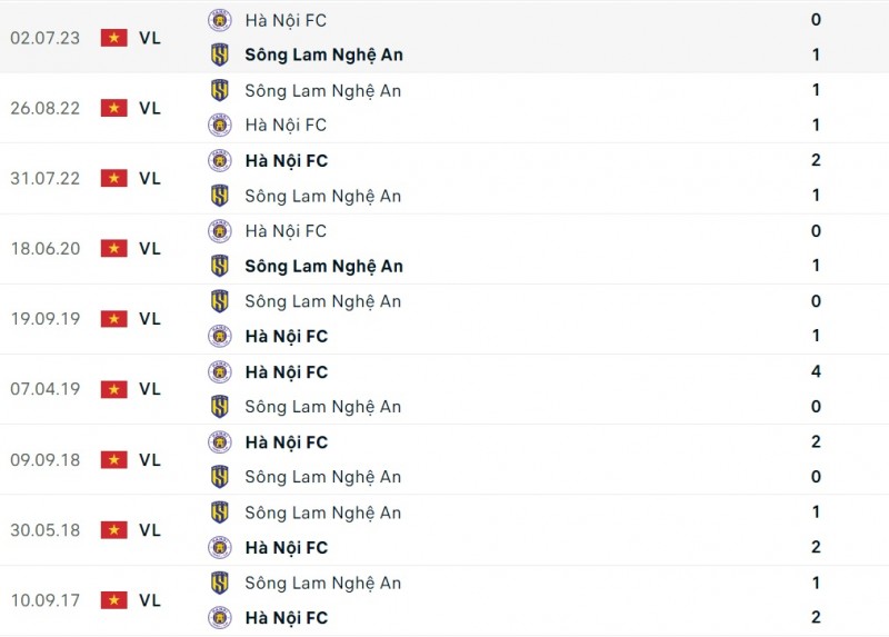 Nhận định bóng đá Hà Nội và Sông Lam Nghệ An (19h15 ngày 10/12), Vòng 5 V-League 2023/2024