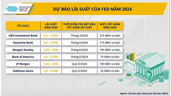 Bạc sẽ hấp dẫn hơn trên thị trường kim loại quý năm 2024